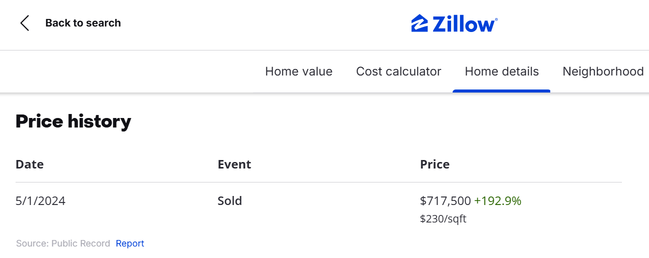 Real Estate Success Outcome Graphic